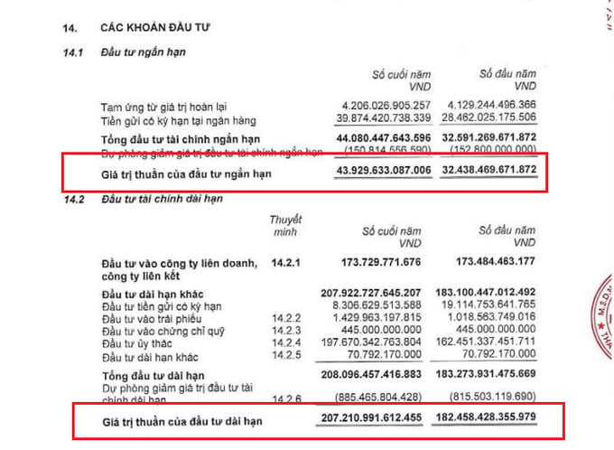 Tại thời điểm cuối năm 2025, tổng danh mục đầu tư t&agrave;i ch&iacute;nh của Bảo Việt Nh&acirc;n thọ đạt hơn 251.000 tỷ đồng, chiếm khoảng 96% tổng t&agrave;i sản của doanh nghiệp.