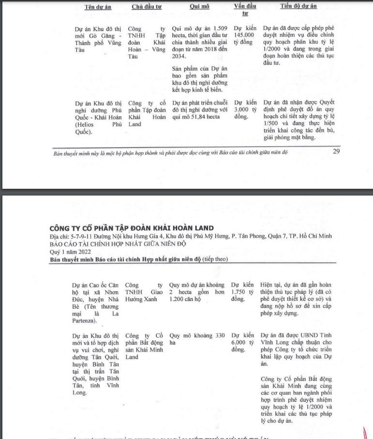 4 dự &aacute;n&nbsp;KHG hợp t&aacute;c ph&aacute;t triển. Nguồn: BCTC Hợp nhất qu&yacute; 1/2022 KHG.