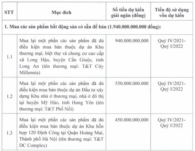 KHG d&agrave;nh 1.940 tỷ để mua bất động sản c&oacute; sẵn để b&aacute;n từ tập đo&agrave;n T&amp;T.