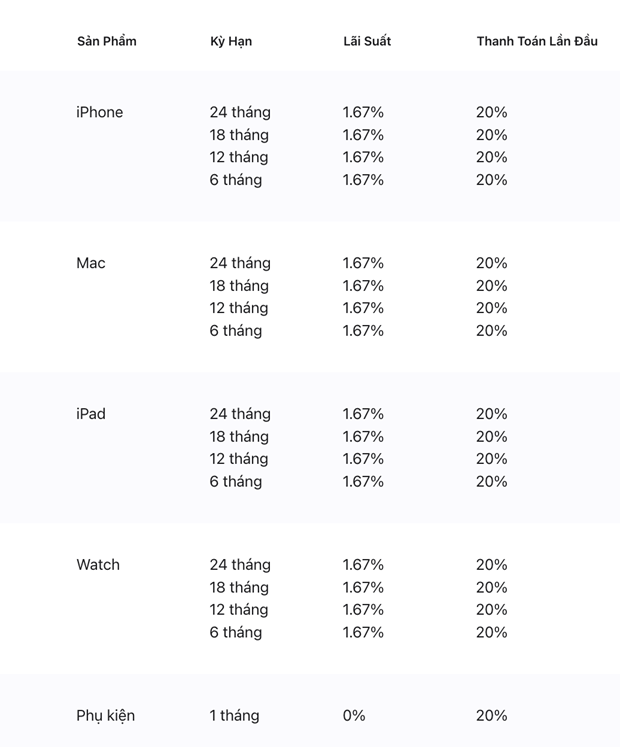 C&aacute;c g&oacute;i trả g&oacute;p tr&ecirc;n Apple Store.