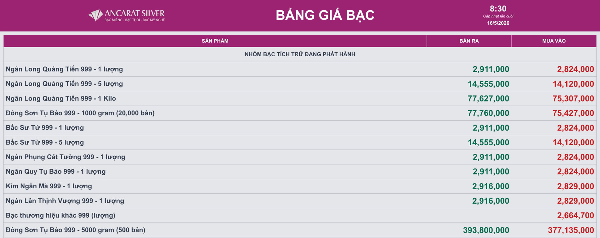 Giá bạc tuần qua: Đảo chiều khi dòng tiền ồ ạt chốt lời - Ảnh 2