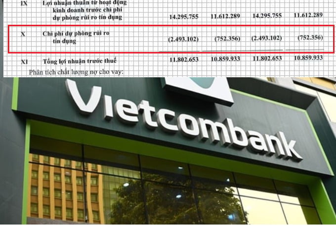 T&iacute;n dụng tăng mạnh, Vietcombank chi gần 2.500 tỷ đồng dự ph&ograve;ng, tăng 3,3 lần so với c&ugrave;ng kỳ năm 2025.