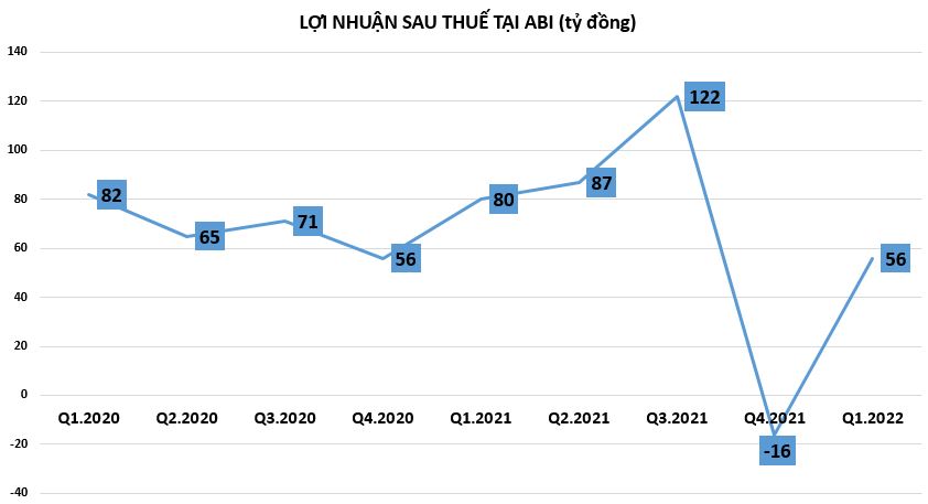 C&ocirc;ng ty con của ng&acirc;n h&agrave;ng Agribank đang kinh doanh ra sao?