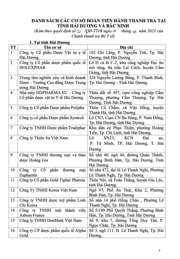 Thanh tra 35 cơ sở sản xuất, kinh doanh TPBVSK tại Bắc Ninh v&#224; Hải Dương - Ảnh 1