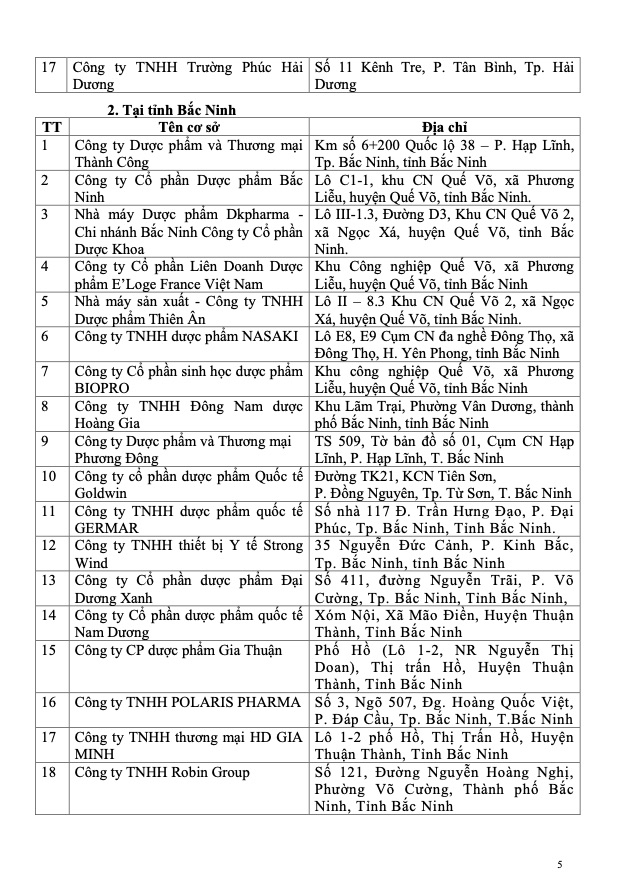 Danh s&aacute;ch 35 cơ sở lọt tầm ngắm Thanh tra Bộ Y tế.