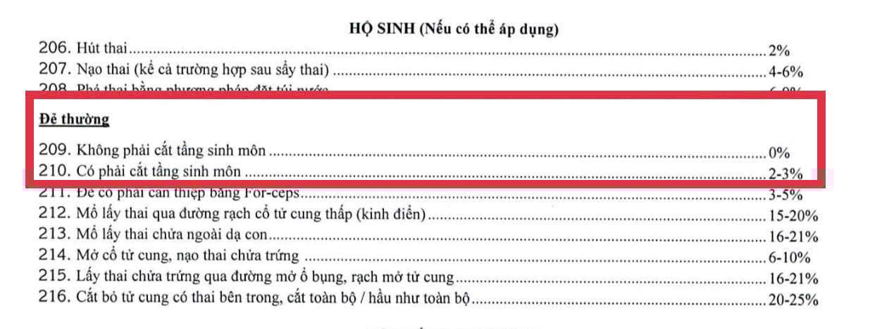 Bảng tỷ lệ trả tiền trong điều khoản hợp đồng bảo hiểm của Bảo Minh k&yacute; kết với kh&aacute;ch h&agrave;ng.