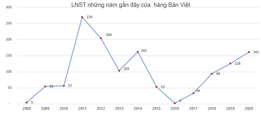 Một cổ phiếu ng&#224;nh ng&#226;n h&#224;ng tăng 30% trong v&#242;ng 3 phi&#234;n giao dịch - Ảnh 2