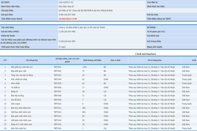 Nhiều h&agrave;ng h&oacute;a, thiết bị trong g&oacute;i thầu kh&ocirc;ng đăng tải c&aacute;c th&ocirc;ng tin về c&ocirc;ng suất, t&iacute;nh năng, th&ocirc;ng số kỹ thuật...
