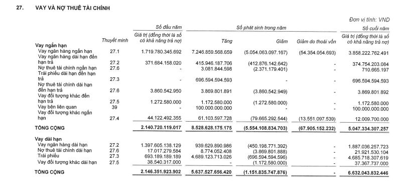Vinaconex sắp chi hàng trăm tỷ trả cổ tức cho cổ đông - Ảnh 1