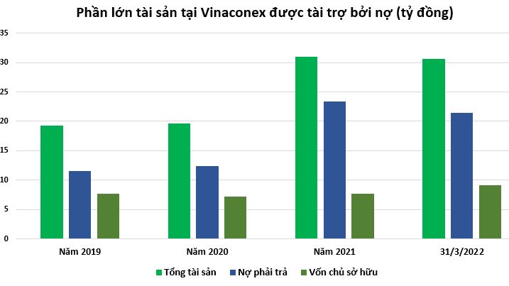 Vinaconex sắp chi hàng trăm tỷ trả cổ tức cho cổ đông - Ảnh 3