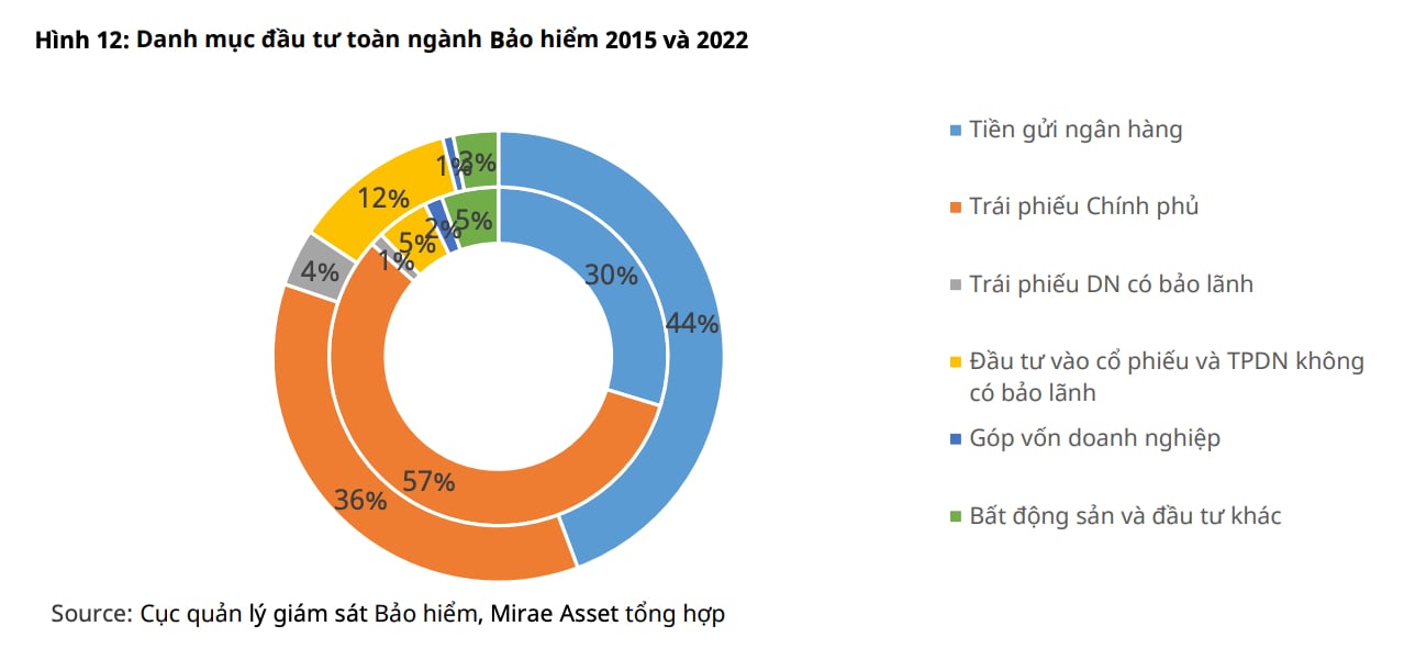 DN top đầu bảo hiểm nh&#226;n thọ: Doanh thu, lợi nhuận đều tăng trưởng &#226;m - Ảnh 1