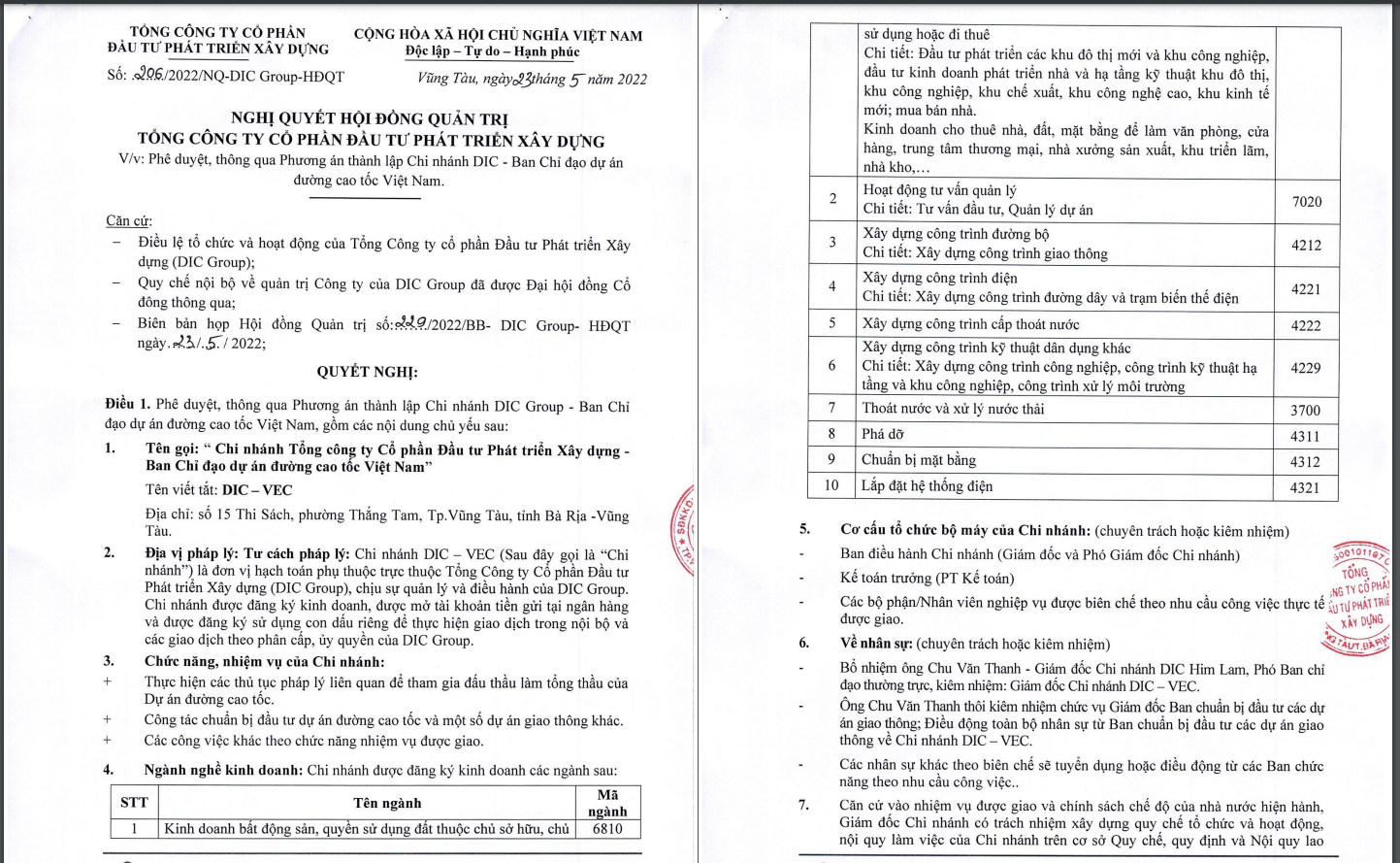 Nghị quyết HĐQT của DIG.