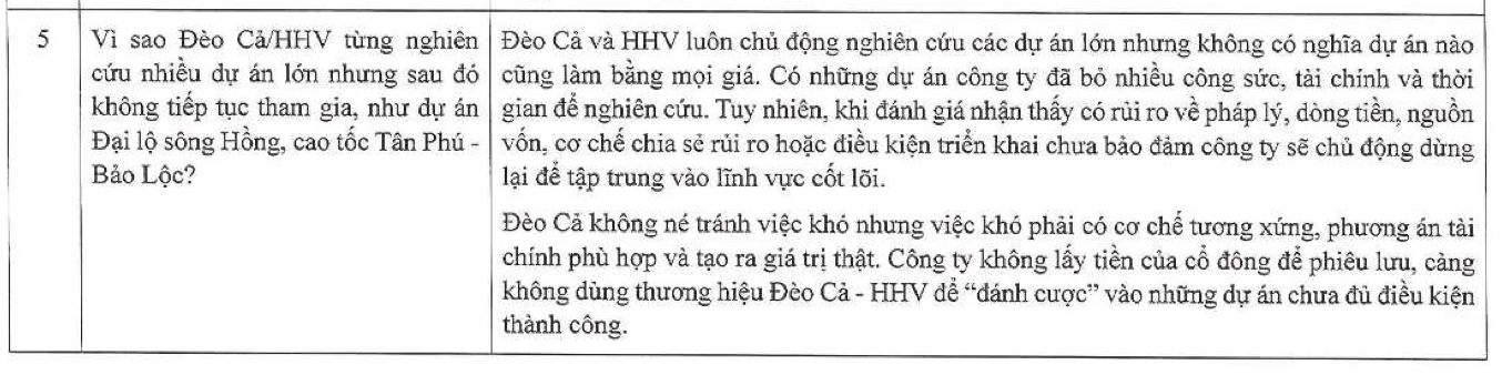 Th&ocirc;ng tin được n&ecirc;u trong Nghị quyết của cuộc họp ĐHĐCĐ thường ni&ecirc;n năm 2026 (triệu tập lần 2) của Đ&egrave;o Cả.