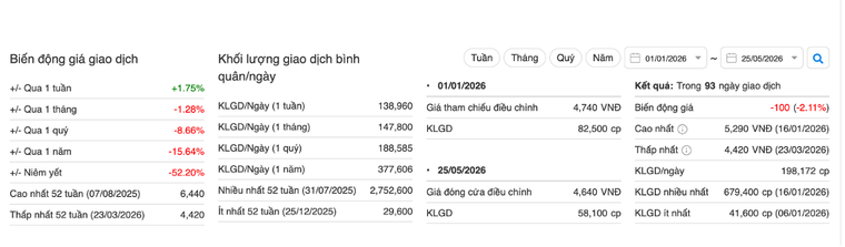 Người nhà Tổng Giám đốc Thép Tiến Lên bán “chui” gần 2,4 triệu cổ phiếu - Ảnh 1