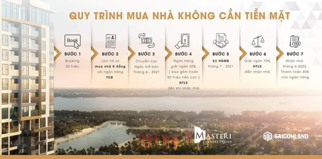 Quy trình mua nhà không cần tiền mặt từ chương trình “Nhà đổi Nhà – Home for Home”.  