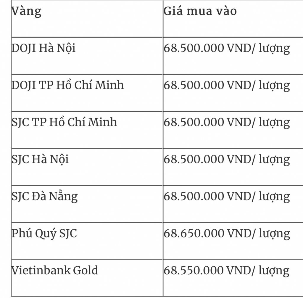 Gi&aacute; v&agrave;ng ni&ecirc;m yết rạng s&aacute;ng nay 29/5