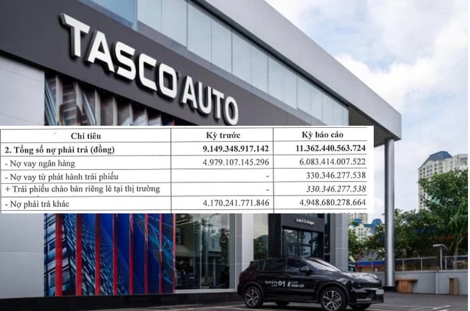 Nợ ph&igrave;nh to, Tasco Auto lỗ lũy kế hơn 2.070 tỷ đồng.