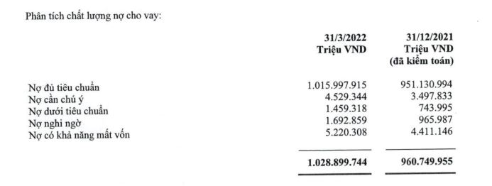 Cơ cấu c&aacute;c nh&oacute;m nợ xấu tại Vietcombank (Nguồn: BCTC hợp nhất qu&yacute; 1/2022)