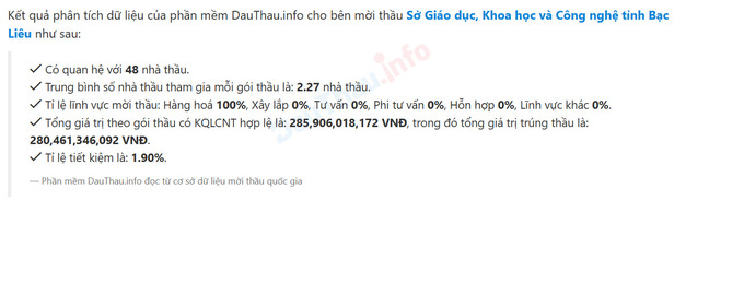 Theo t&igrave;m hiểu từ kết quả ph&acirc;n t&iacute;ch dữ liệu của phần mềm Dauthau.info cho thấy, Sở GD,KH&amp;CN tỉnh Bạc Li&ecirc;u c&oacute; quan hệ với 48 nh&agrave; thầu.