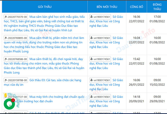 Nhiều nh&agrave; thầu quen mặt, đấu đ&acirc;u tr&uacute;ng đ&oacute;.
