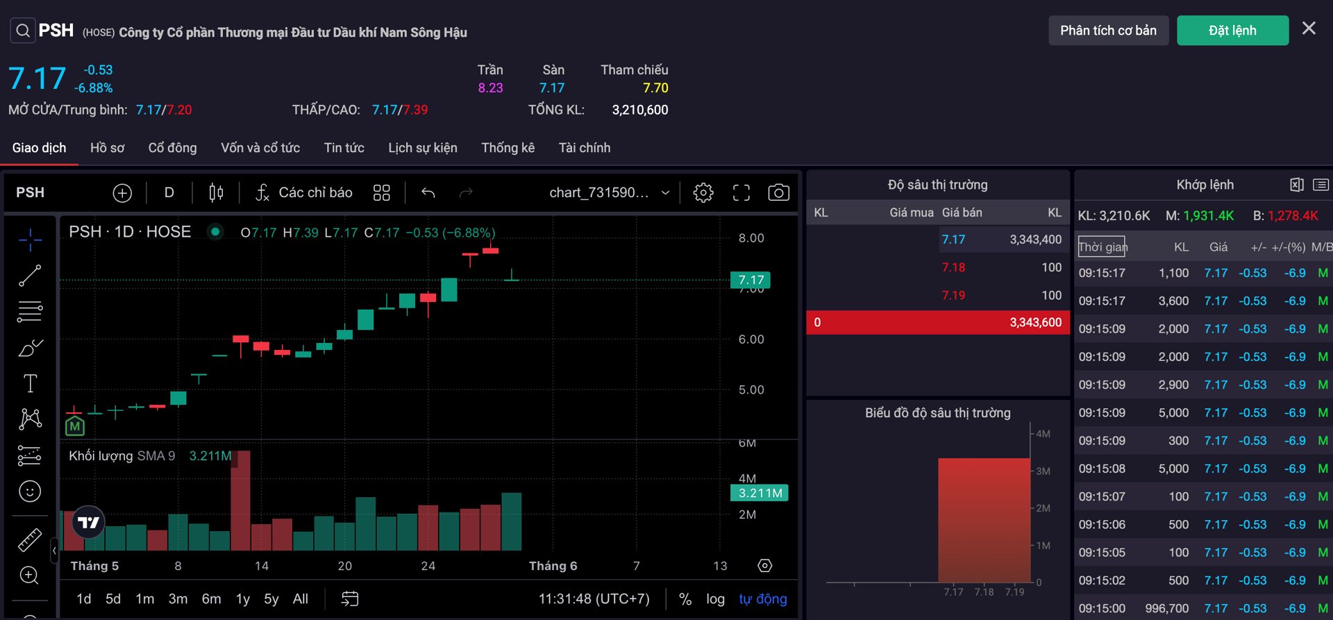 Cổ phiếu PSH nằm s&agrave;n ngay trong những ph&uacute;t đầu phi&ecirc;n giao dịch h&ocirc;m nay 30/5