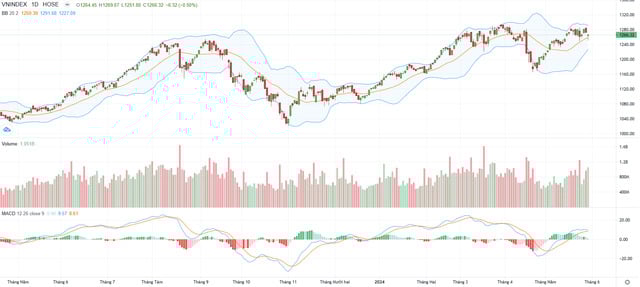 CSI khuyến nghị nh&#224; đầu tư tiếp tục thận trọng - Ảnh 1