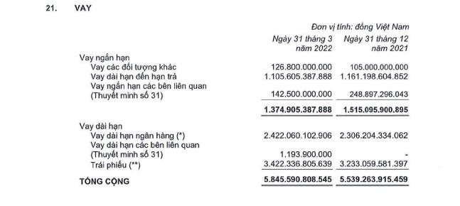 L&#234;n kế hoạch ‘khủng’, Đ&#244; thị Kinh Bắc xoay sở ra sao khi huy động vốn từ tr&#225;i phiếu, t&#237;n dụng bị &#39;siết&#39; mạnh - Ảnh 2