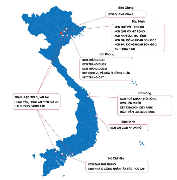 C&aacute;c dự &aacute;n của Kinh Bắc. (Nguồn: KBC).
