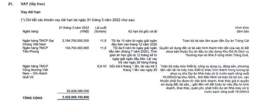 L&#234;n kế hoạch ‘khủng’, Đ&#244; thị Kinh Bắc xoay sở ra sao khi huy động vốn từ tr&#225;i phiếu, t&#237;n dụng bị &#39;siết&#39; mạnh - Ảnh 3