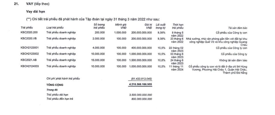 Chi tiết nợ vay tại Đ&ocirc; thị Kinh Bắc (Nguồn: BCTC hợp nhất qu&yacute; 1/2022).