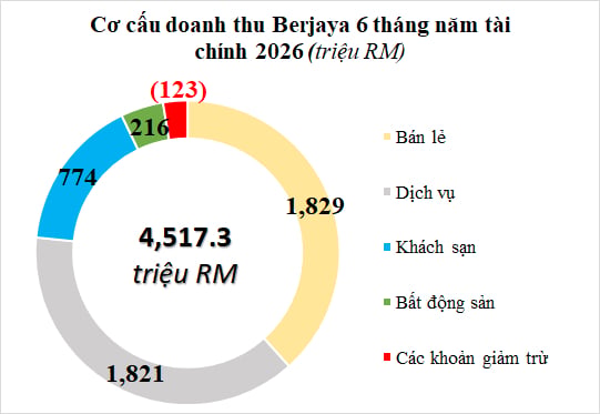 Nguồn: Người viết tổng hợp
