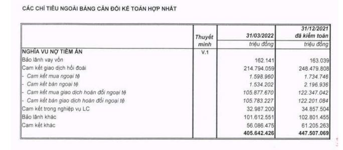 Nguồn: BCTC hợp nhất qu&yacute; 1/2022 tại MB.