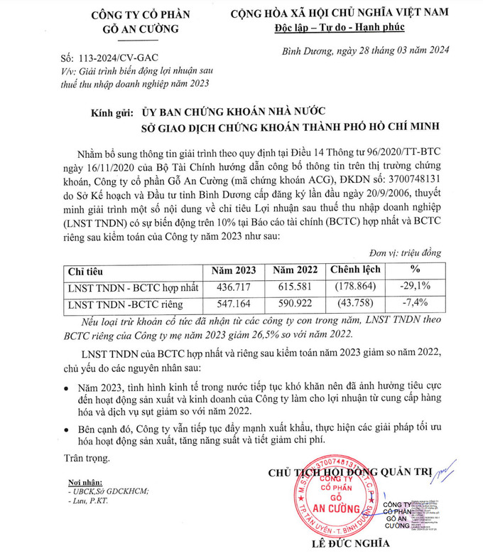 C&ocirc;ng ty Cổ phần Gỗ An Cường l&yacute; giải nguy&ecirc;n nh&acirc;n lợi nhuận sau thuế c&oacute; sự ch&ecirc;ch lệch so với năm 2022.