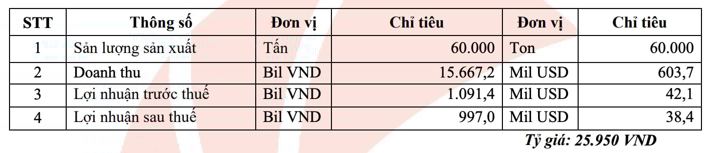 Kế hoạch kinh doanh của MPC