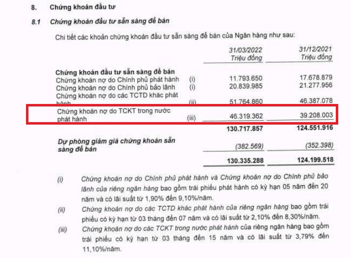 Giữ lượng tr&#225;i phiếu doanh nghiệp lớn, ng&#226;n h&#224;ng MB kh&#244;ng thuộc diện thanh tra - Ảnh 2