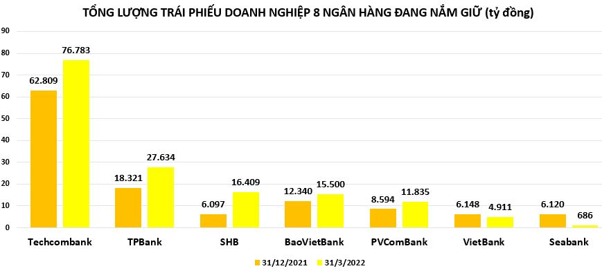 Giữ lượng tr&#225;i phiếu doanh nghiệp lớn, ng&#226;n h&#224;ng MB kh&#244;ng thuộc diện thanh tra - Ảnh 1