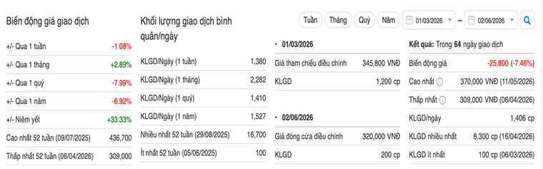 Cổ phiếu Tập đoàn VNG ra sao khi doanh nghiệp vào diện theo dõi thuế? - Ảnh 1