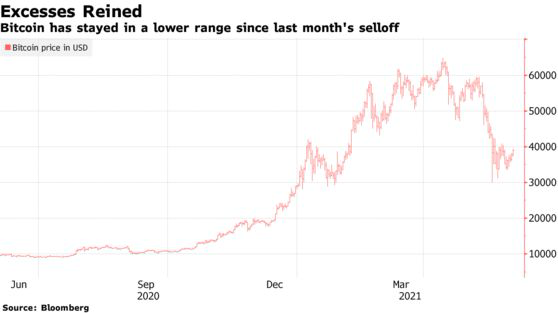 Tiền số &quot;sập&quot;, nh&#224; đầu tư đối mặt với hiện thực phũ ph&#224;ng - Ảnh 2
