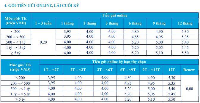 Nguồn: Ng&acirc;n h&agrave;ng ACB.