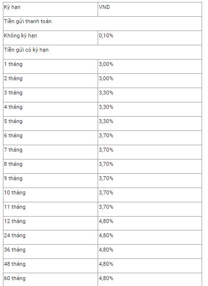 Biểu l&atilde;i suất ng&acirc;n h&agrave;ng BIDV d&agrave;nh cho kh&aacute;ch h&agrave;ng doanh nghiệp th&aacute;ng 6/2022. (Nguồn: BIDV).