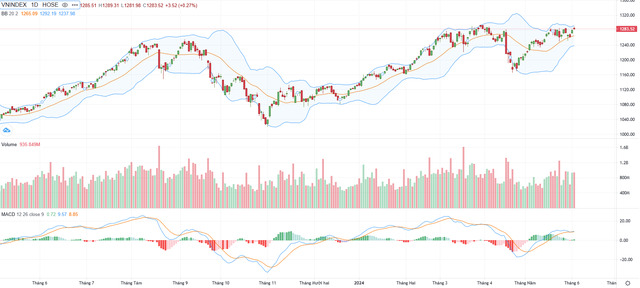 VCBS: Những nhịp rung lắc c&#243; thể xuất hiện - Ảnh 1