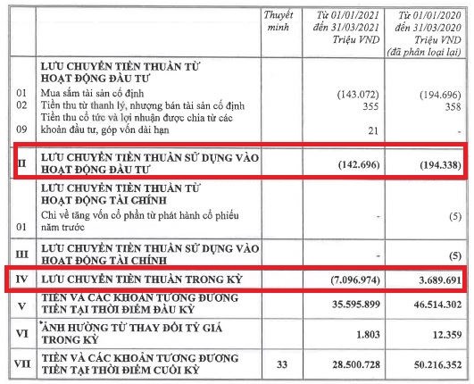 Nguồn: BCTC hợp nhất qu&yacute; 1/2021 tại Techcombank.