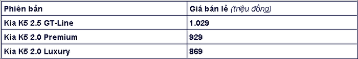 Gi&aacute; của Kia K5 c&aacute;c phi&ecirc;n bản kh&aacute;c nhau.