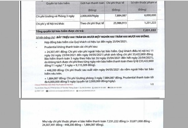 Bảo hiểm Prudential&nbsp;th&ocirc;ng b&aacute;o chỉ chi trả một phần viện ph&iacute; cho con của b&agrave; Dung.