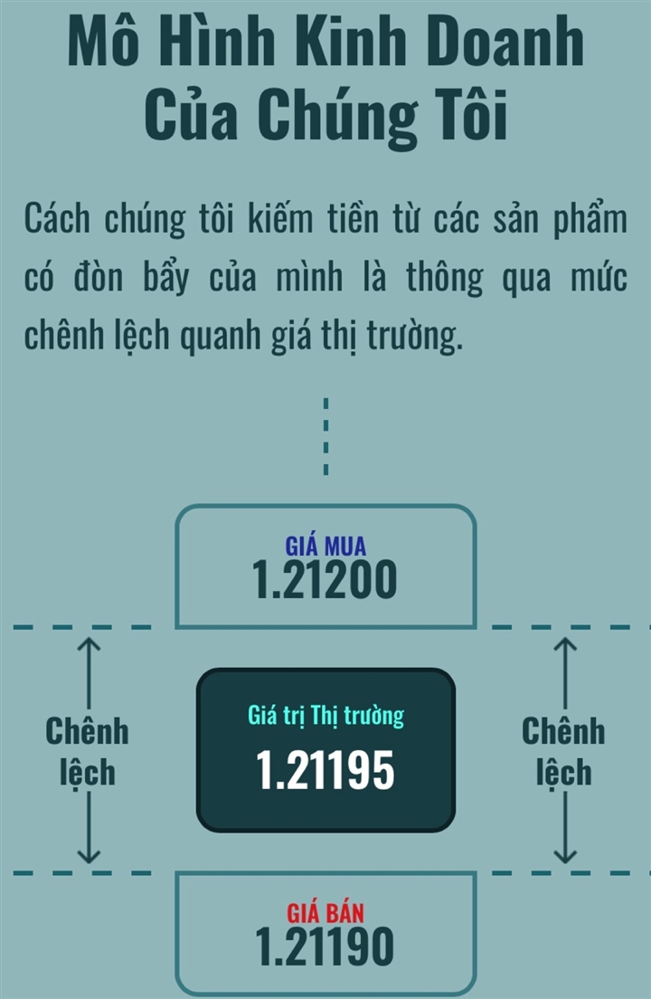 Tin v&agrave;o lời quảng c&aacute;o ngon ngọt, nhiều người tham gia s&agrave;n Swissmes đ&atilde; mất trắng số tiền đầu tư.