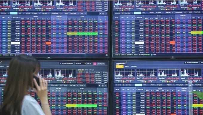 Thanh khoản sụt giảm, VN-Index mất hơn 1 điểm.