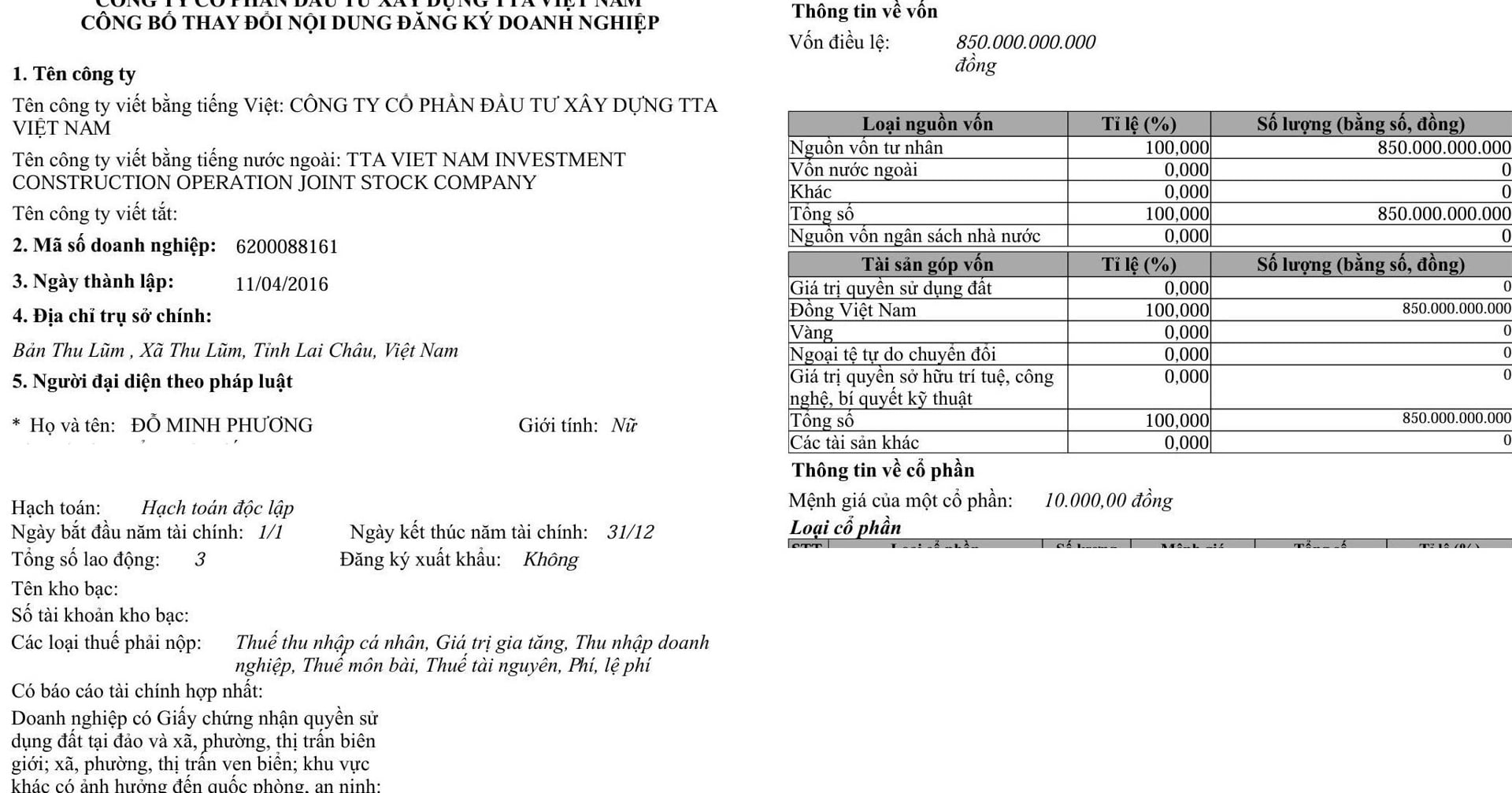 TTA Việt Nam - doanh nghiệp c&oacute; trụ sở tại Lai Ch&acirc;u, hiện sở hữu vốn điều lệ 850 tỷ đồng.