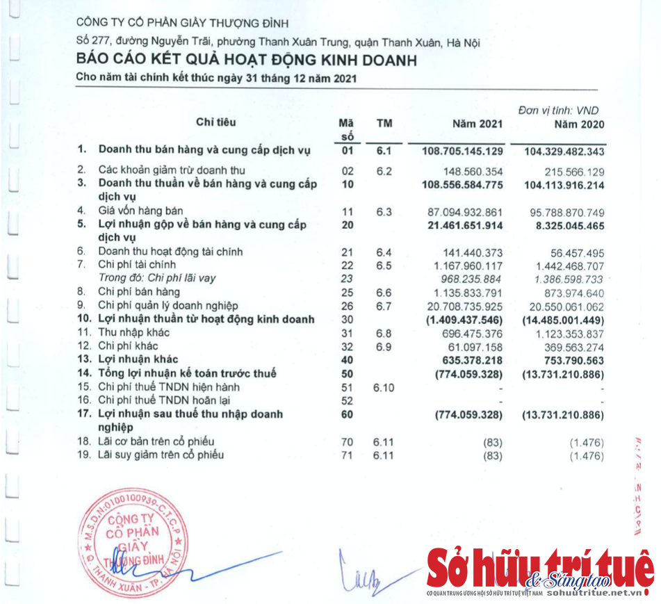 &nbsp;B&aacute;o c&aacute;o kết quả hoạt động kinh doanh đ&atilde; kiểm to&aacute;n của Gi&agrave;y Thượng Đ&igrave;nh năm 2021.