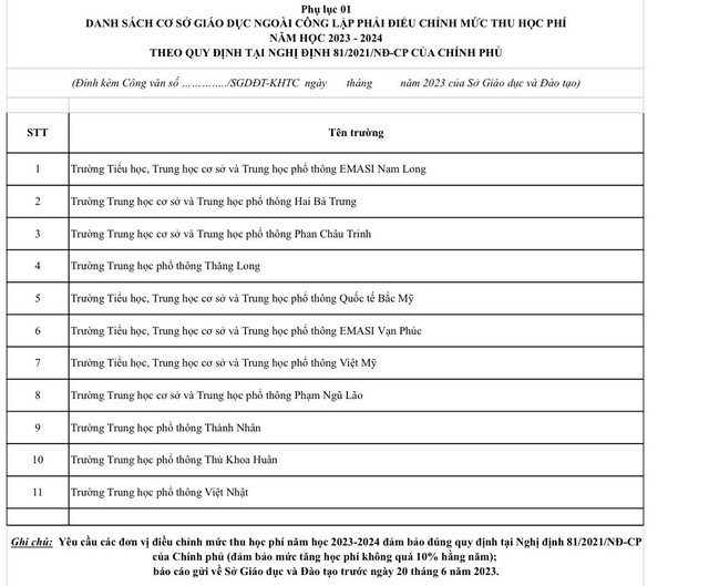 11 trường học ở TP.HCM bị "tu&yacute;t c&ograve;i" v&igrave; tăng học ph&iacute; vượt quy định. Ảnh: Thanh Ni&ecirc;n