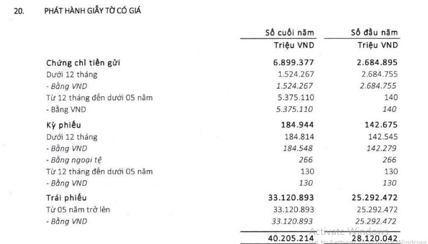  Agribank: L&#227;i dự thu cao hơn cả lợi nhuận, nợ xấu cao nhất nh&#236; hệ thống - Ảnh 1